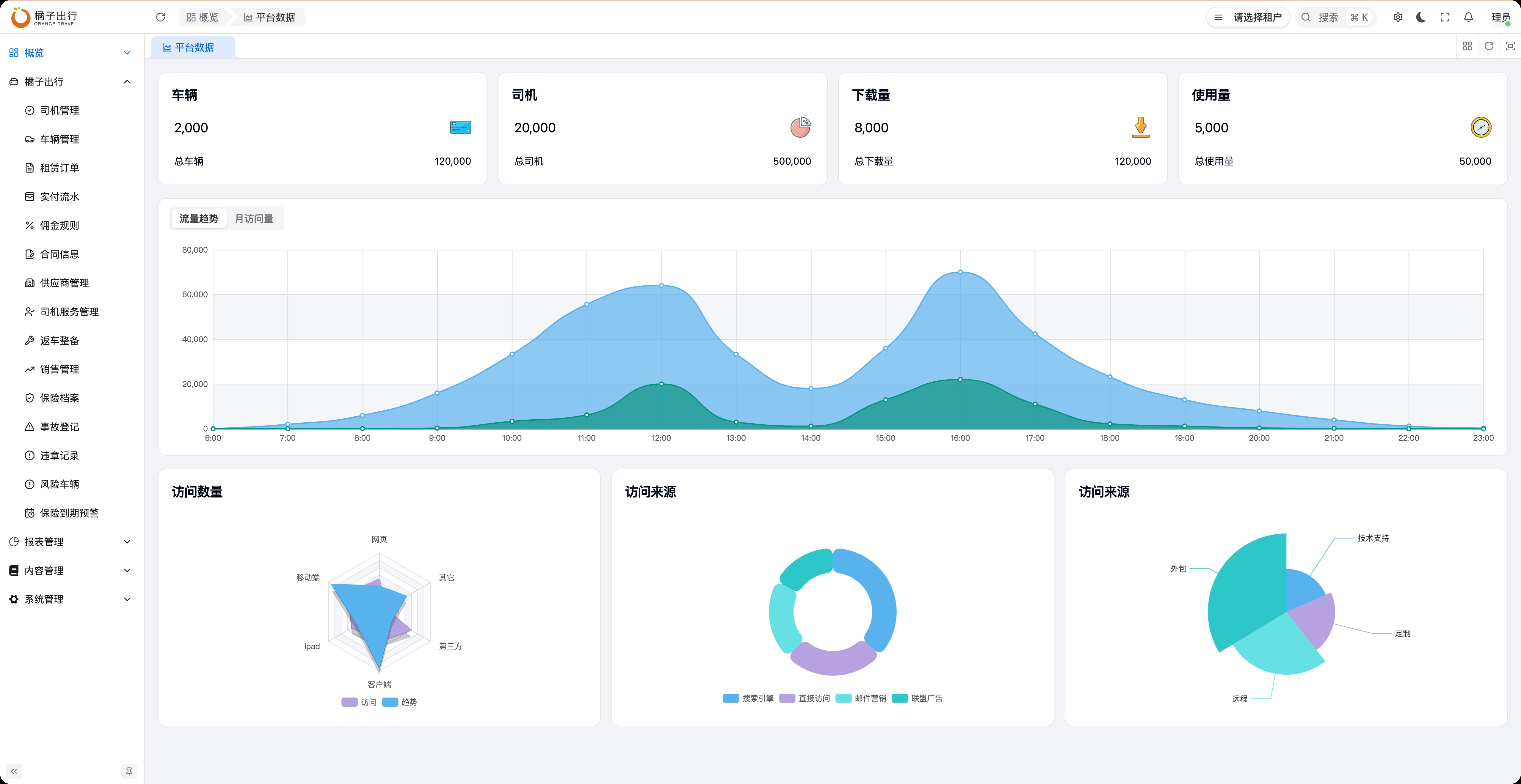 橘子出行数智化管理平台